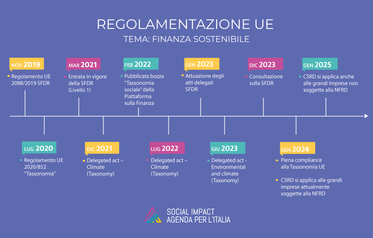 REGOLAMENTAZIONE UE